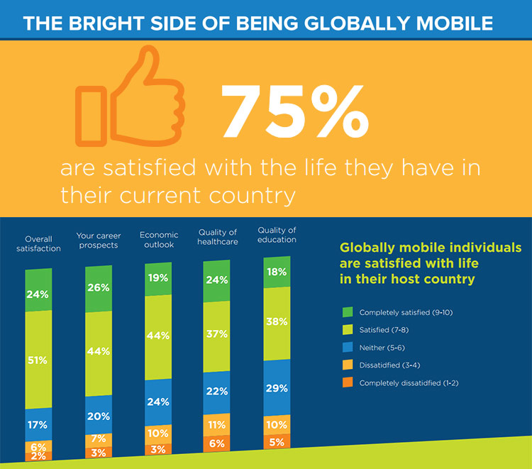 expats-satisfaction-survey.jpg